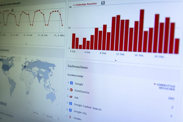 analytics